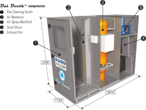 bat booth, ism, polska, system przeciwpyłowy